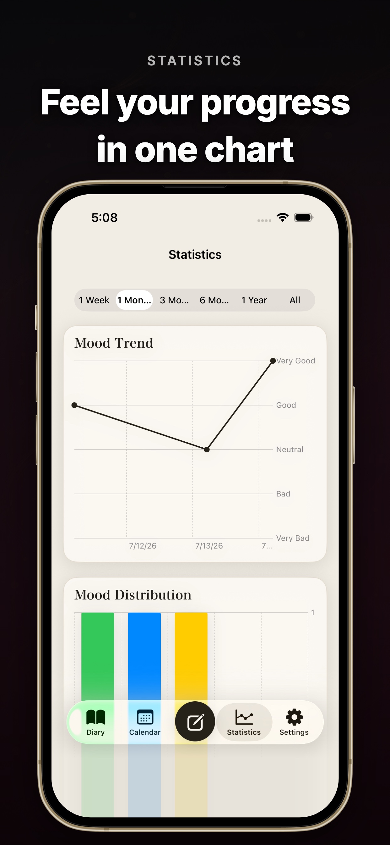 Mood statistics screen